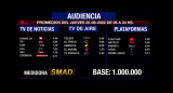 Rating de SMAD, jueves 25 de agosto de 2022. Foto: SMAD.