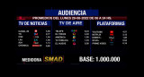 Rating de SMAD, lunes 29 de agosto de 2022