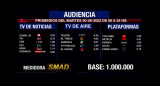 Rating de SMAD, martes 30 de agosto de 2022