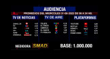 Rating de SMAD, miércoles 31 de agosto de 2022