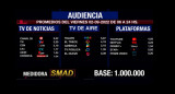 Rating de SMAD, viernes 2 de septiembre de 2022. Foto: SMAD.