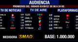 Rating de SMAD, sábado 3 de septiembre de 2022