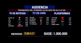 Rating de SMAD, domingo 4 de septiembre de 2022