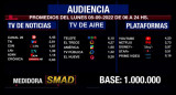 Rating de SMAD, lunes 5 de septiembre de 2022