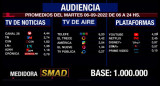 Rating de SMAD, martes 6 de septiembre de 2022