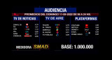 Rating de SMAD, domingo 11 de septiembre de 2022