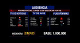 Rating de SMAD, lunes 12 de septiembre de 2022