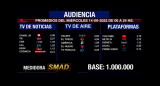 Rating de SMAD, miércoles 14 de septiembre de 2022	