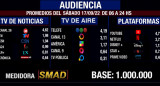 Rating de SMAD, sábado 17 de septiembre de 2022