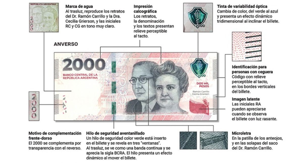 Nuevo billete de $2.000: cómo identificar los falsos y cuáles son las medidas de seguridad