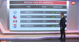 El riesgo país en las naciones del continente americano. Foto: captura, Canal26.