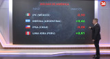 Las bolsas económicas del mundo. Foto: Canal 26