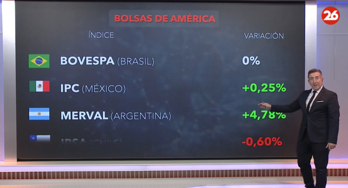 Bolsa de valores, jueves 30 de mayo de 2024. Canal 26