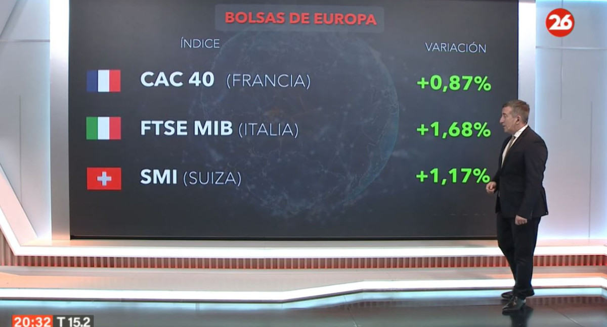 Bolsa de valores hoy: cómo cerraron los mercados de América, Europa y Asia este miércoles 5 de junio de 2024