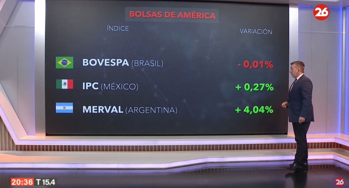 Bolsa de valores, lunes 10 de junio de 2024. Foto: Canal 26.