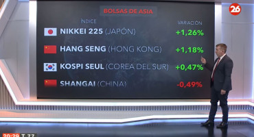 Bolsa de valores hoy: cómo cerraron los mercados de América, Europa y Asia este miércoles 3 de julio de 2024