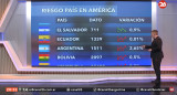 Riesgo país. Foto: captura Canal 26