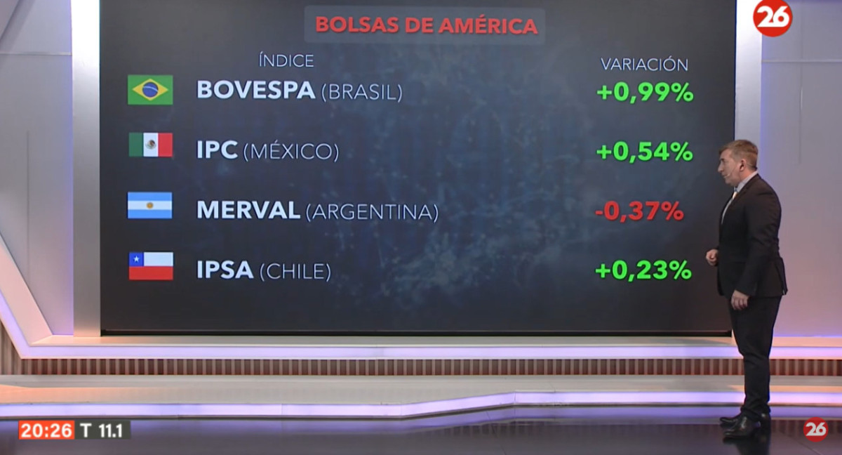 Mercados del mundo. Foto: Canal 26