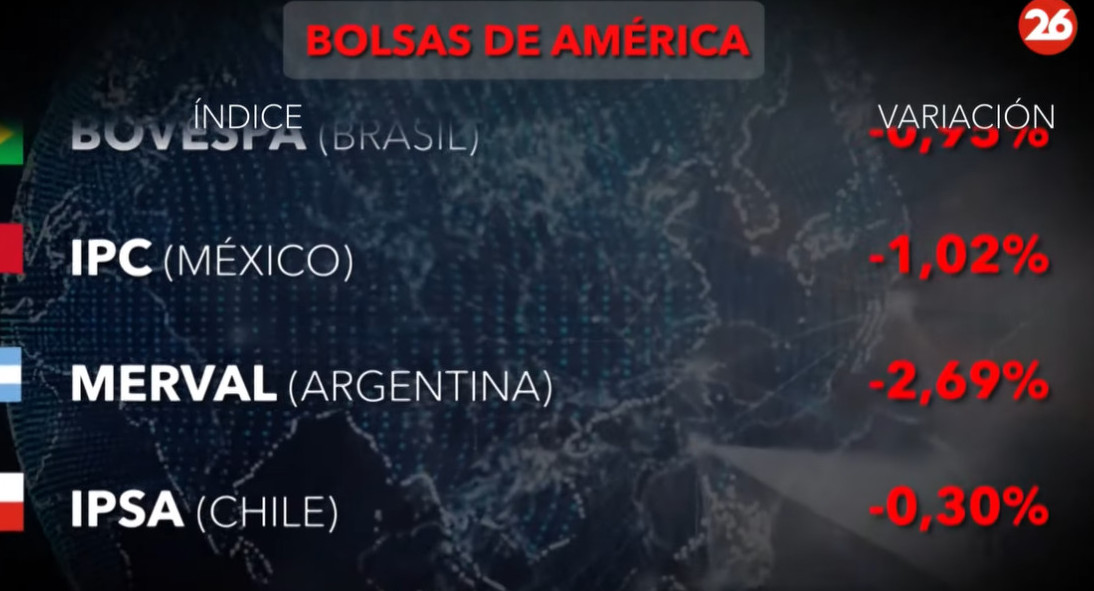 Bolsa de valores. Foto: Canal 26