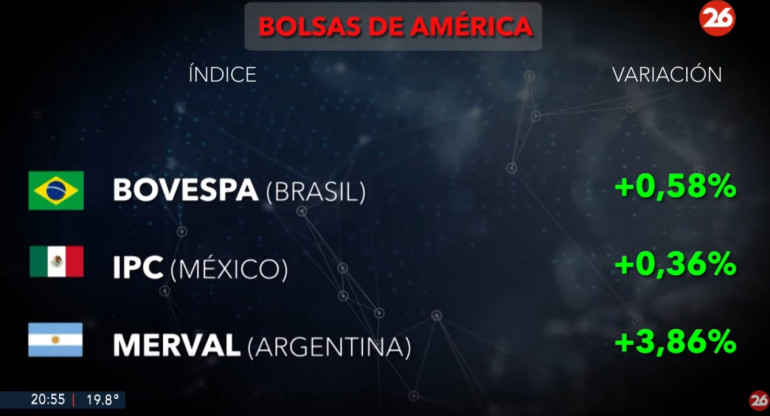 Bolsa de valores, martes 19 de noviembre de 2024. Foto: Canal 26.