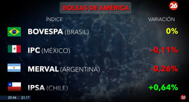 Bolsa de valores, miércoles 20 de noviembre de 2024. Foto: Canal 26.