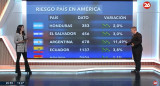 Riesgo país. Foto: captura Canal 26