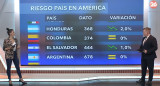 Riesgo país 12/5. Foto: Canal 26
