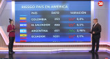 Riesgo país. Foto: captura Canal 26