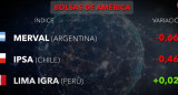Bolsa de valores hoy: cómo cerraron los mercados de América, Europa y Asia este martes 27 de mayo de 2025