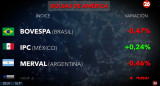 Riesgo país. Foto: captura Canal 26