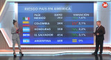 Riesgo país 6/6. Foto: Canal 26