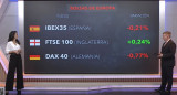 Bolsa de valores hoy: cómo cerraron los mercados de América, Europa y Asia este martes 10 de junio de 2025