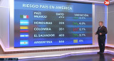 Riesgo país, miércoles 11 de junio de 2025. Foto: Canal 26.